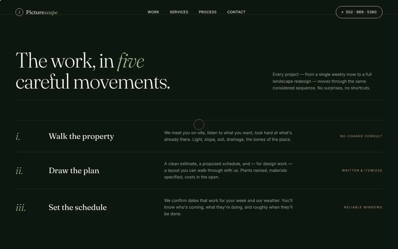 J's Picturescape website: five-step process